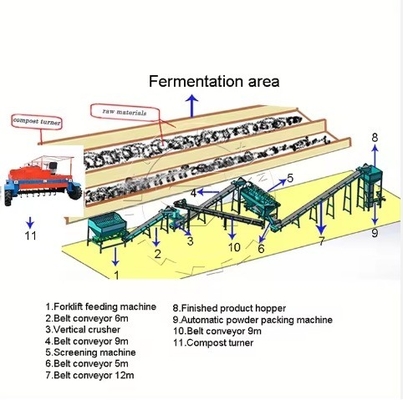 Línea de producción completa de fermentación de fertilizantes orgánicos para pellets de prensa circular