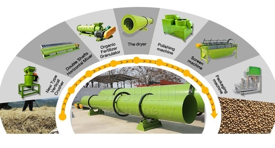 Máquina para la línea de producción de fertilizantes biogranulares de compost orgánico