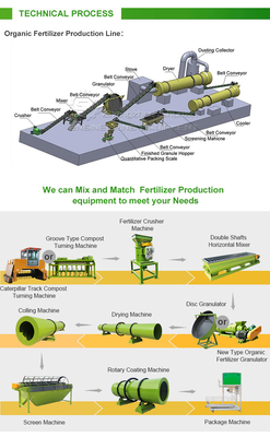 Granulador fácil de operar para equipos de fabricación de fertilizantes orgánicos
