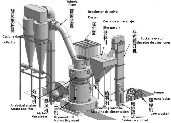 2400KG de peso mineral de piedra caliza Raymond Molino máquina de molienda para la fabricación de fertilizantes