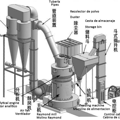 Planta de producción de molienda de polvo de piedra de 55kW para la producción de polvo de piedra fácil