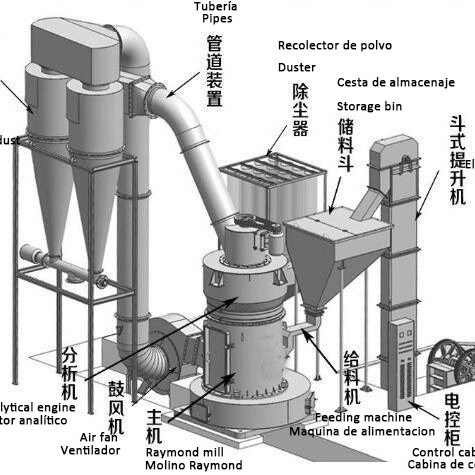 Planta de producción de molienda de polvo de piedra de 55kW para la producción de polvo de piedra fácil